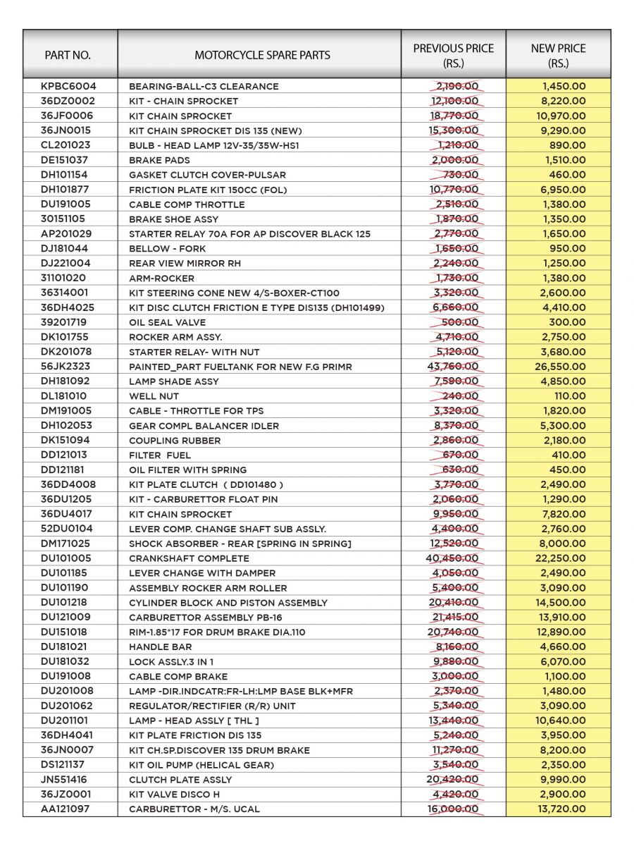 pulsar as 150 all parts price list