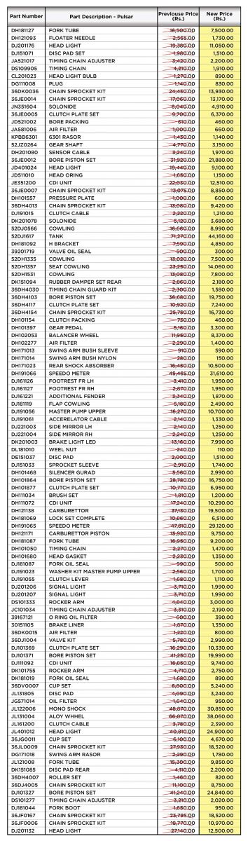 pulsar date so cc mileage